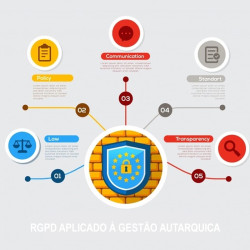 RGPD aplicado à Gestão Autárquica